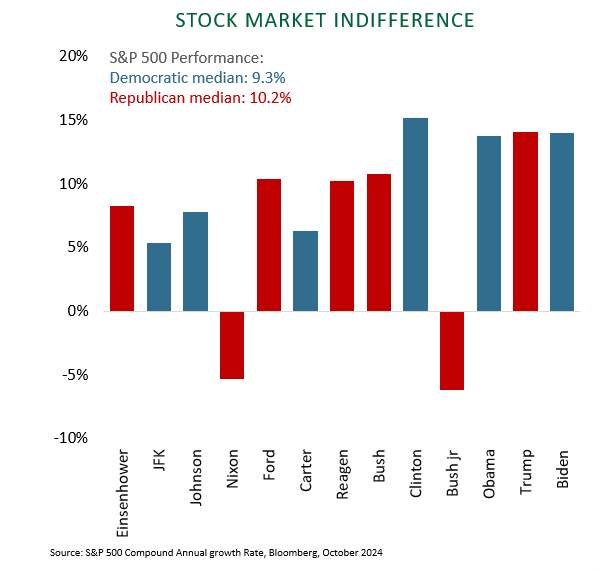 Stock Market